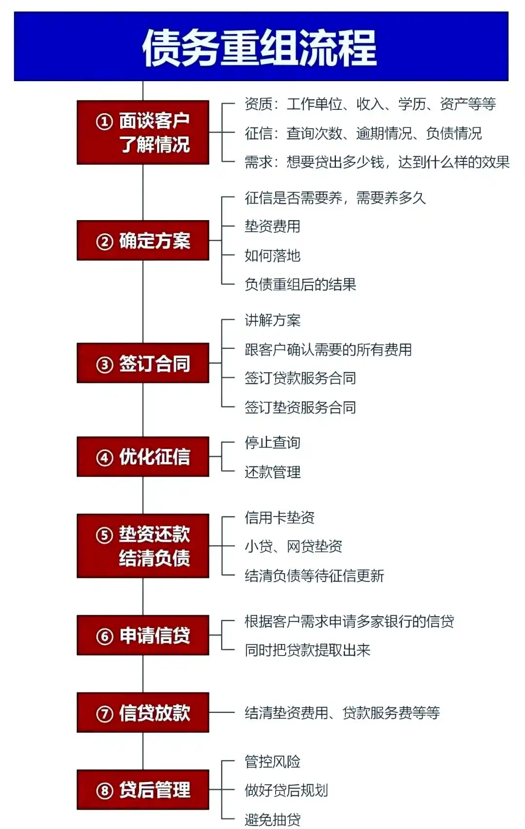 在双鸭山市，中小企业也可以债务重组吗？